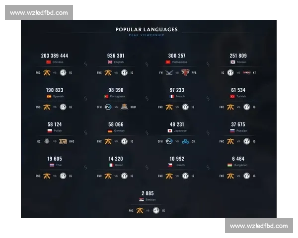 S7全球总决赛完整赛程及各阶段比赛时间安排解析